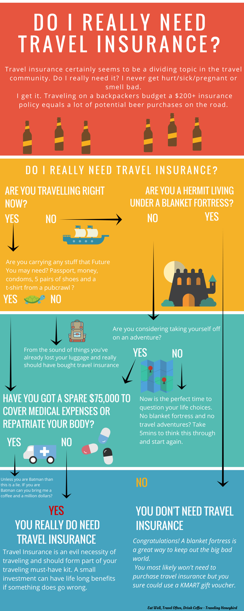 Do i need travel insurance Do i need travel insurance